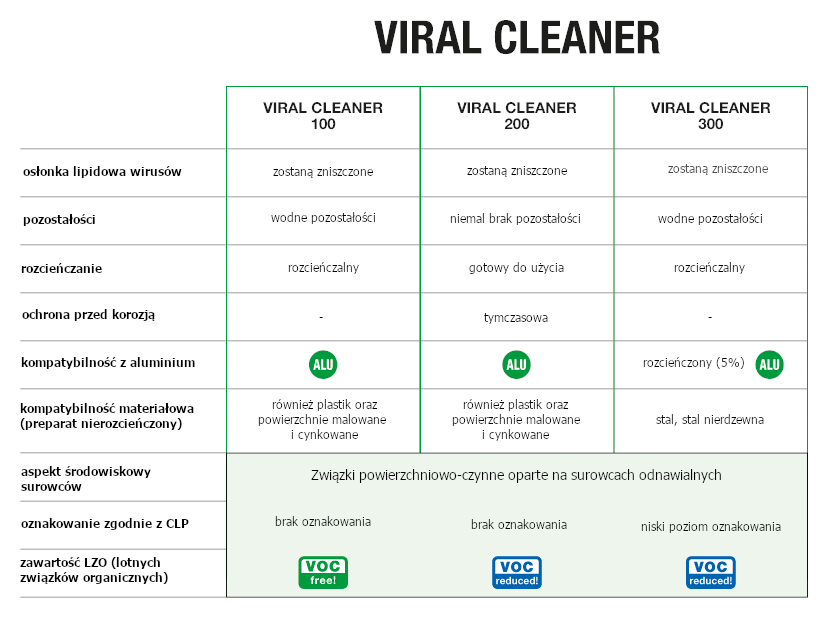 Viral-tabela